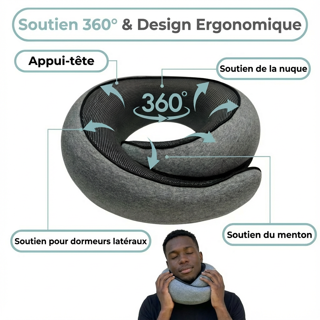 Caractéristiques oreiller de voyage Wanroy - avantages et matériaux