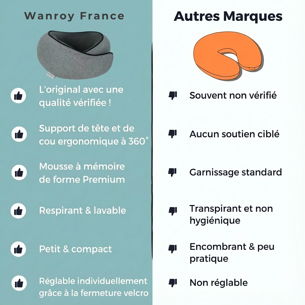 Comparaison oreiller de voyage Wanroy vs coussin classique